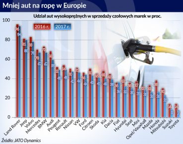 Europejska motoryzacja ma kłopoty z wydechem