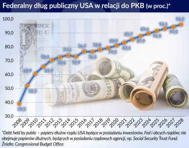 Pogłębia się globalna nierównowaga