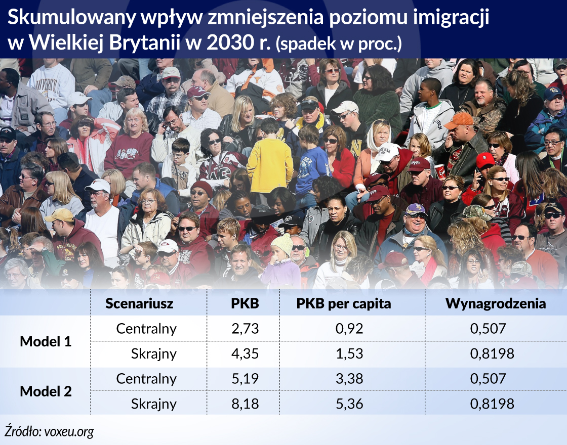 Skutki wstrzymania imigracji do Wielkiej Brytanii