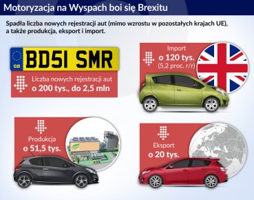 Brytyjski przemysł samochodowy obawia się Brexitu