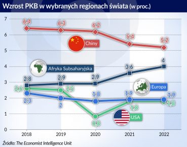 PKB – ułomny wskaźnik sukcesów gospodarczych