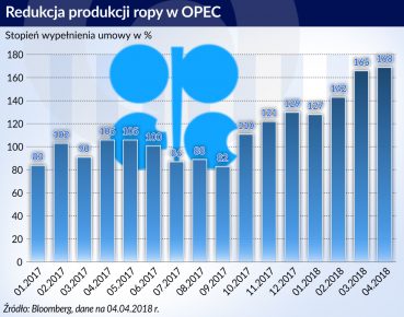 Nowe czynniki wzmacniają wzrost cen ropy naftowej