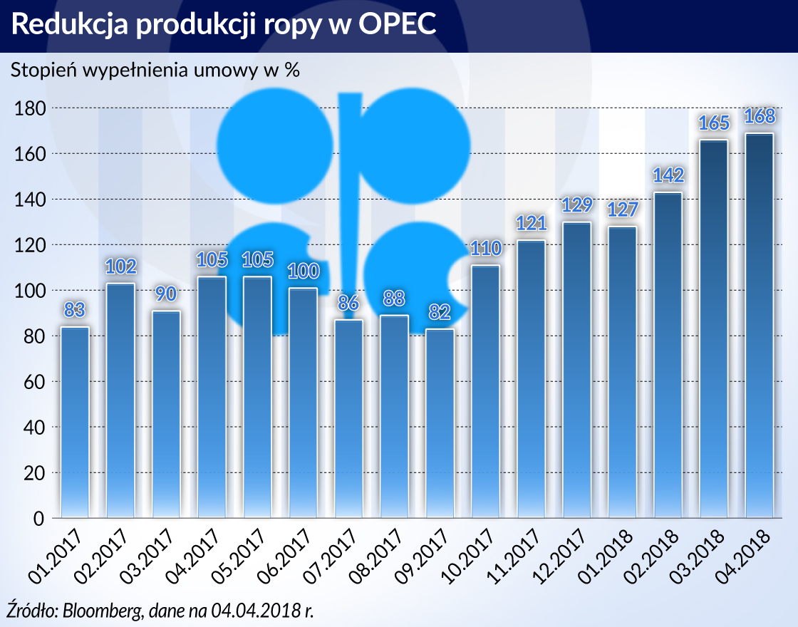 Nowe czynniki wzmacniają wzrost cen ropy naftowej
