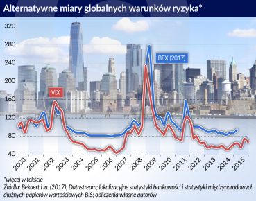 Aktywność kredytowa banków mniej wrażliwa na ryzyko