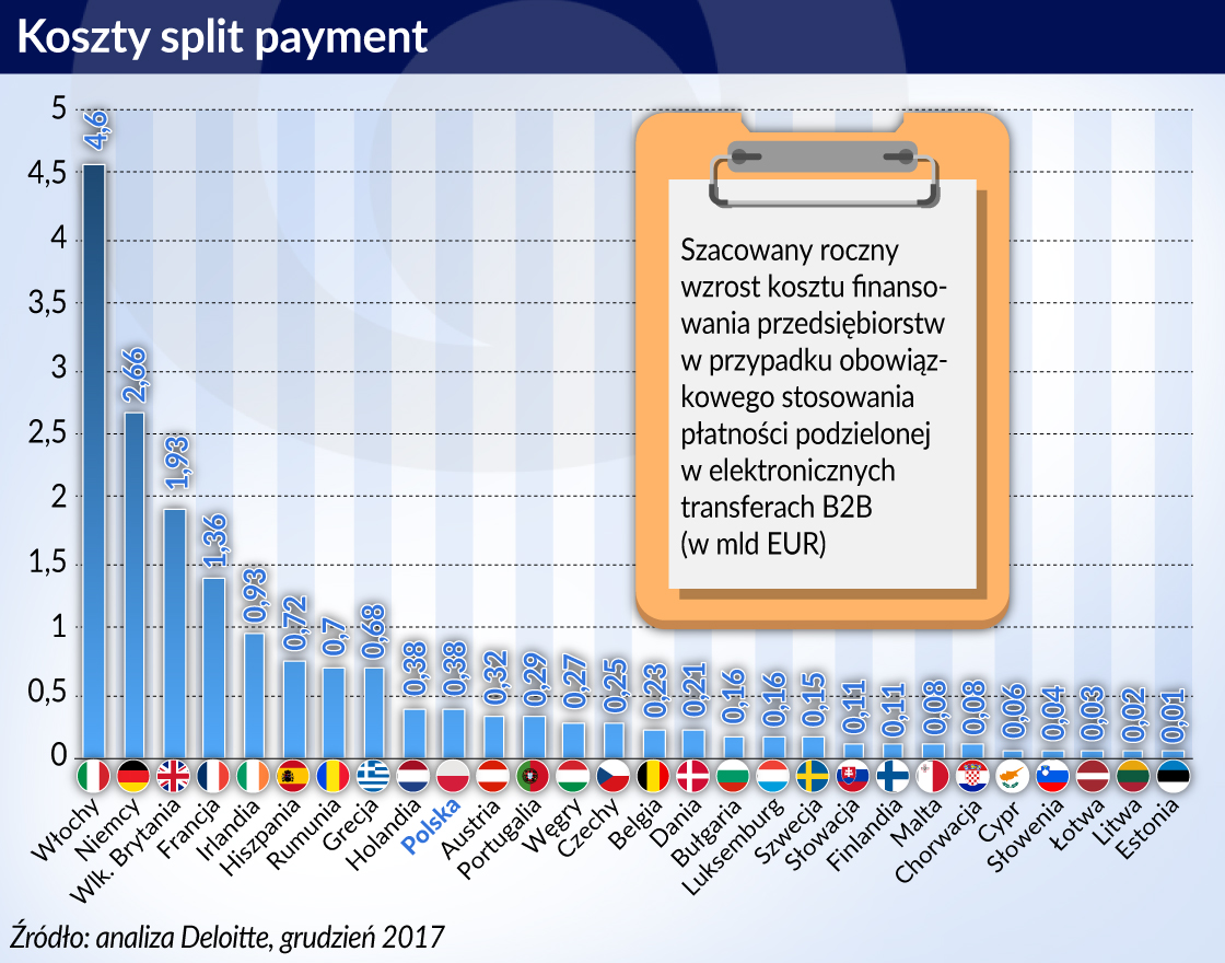 Podzielona płatność może przyspieszyć konsolidację rynku finansowego