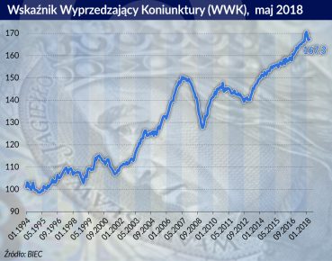 Gospodarka pod wpływem spowolnienia w Europie