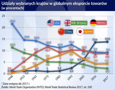 Wolny handel w Azji nie tylko bez USA, ale i bez Chin