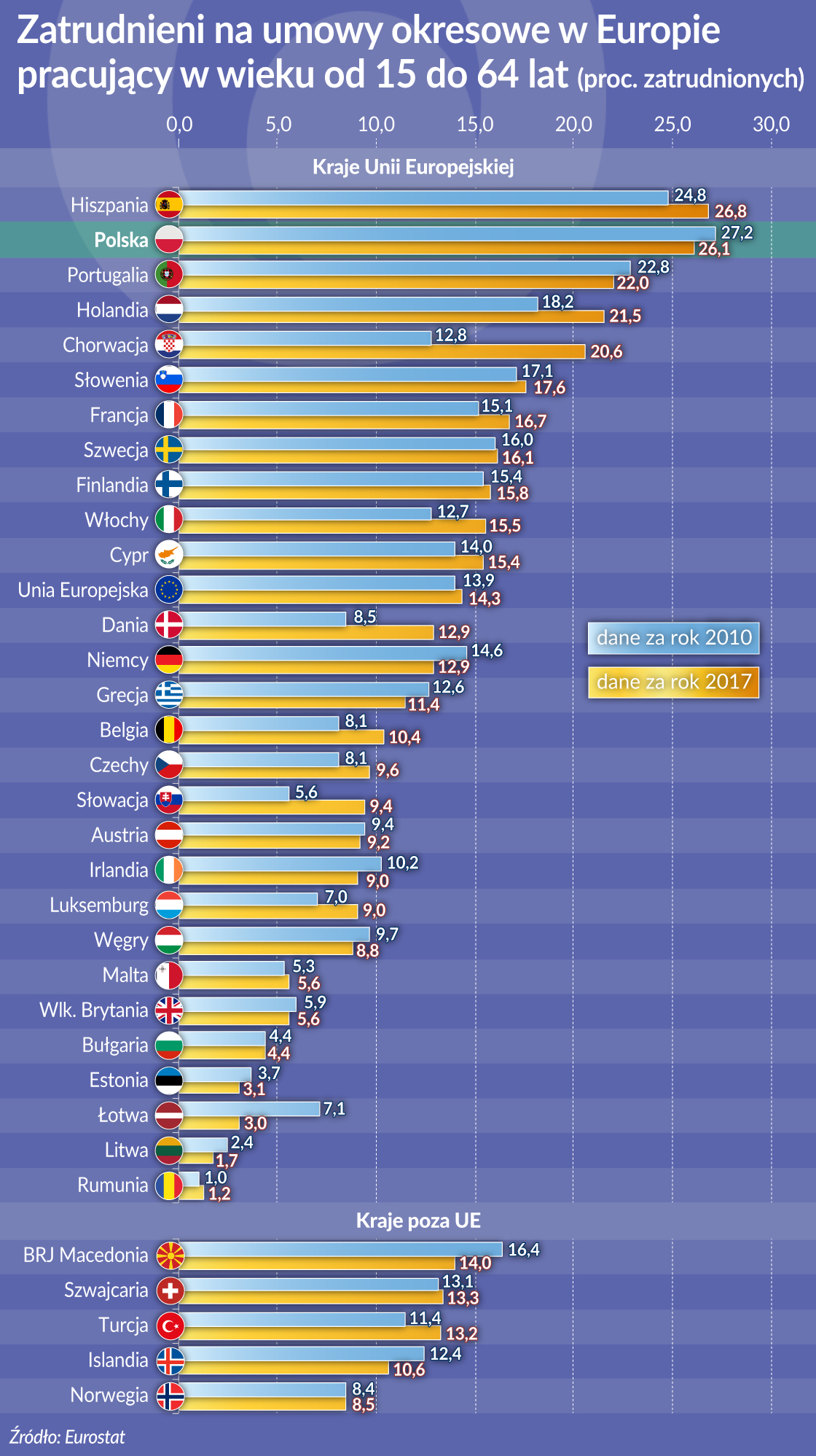 Praca na czas określony w standardzie