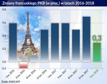Francja dławi się strajkami