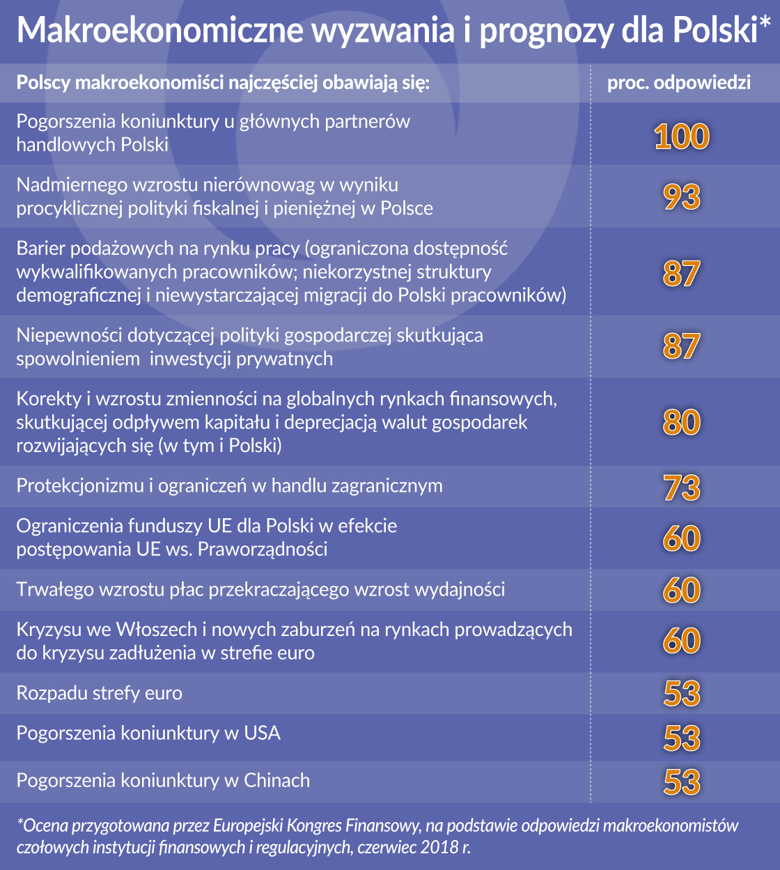 Ekonomiści spodziewają się zmian w gospodarce