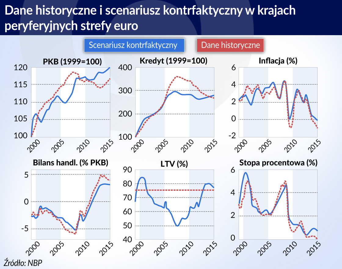 Czy można było uniknąć boomu i załamania w krajach peryferyjnych strefy euro