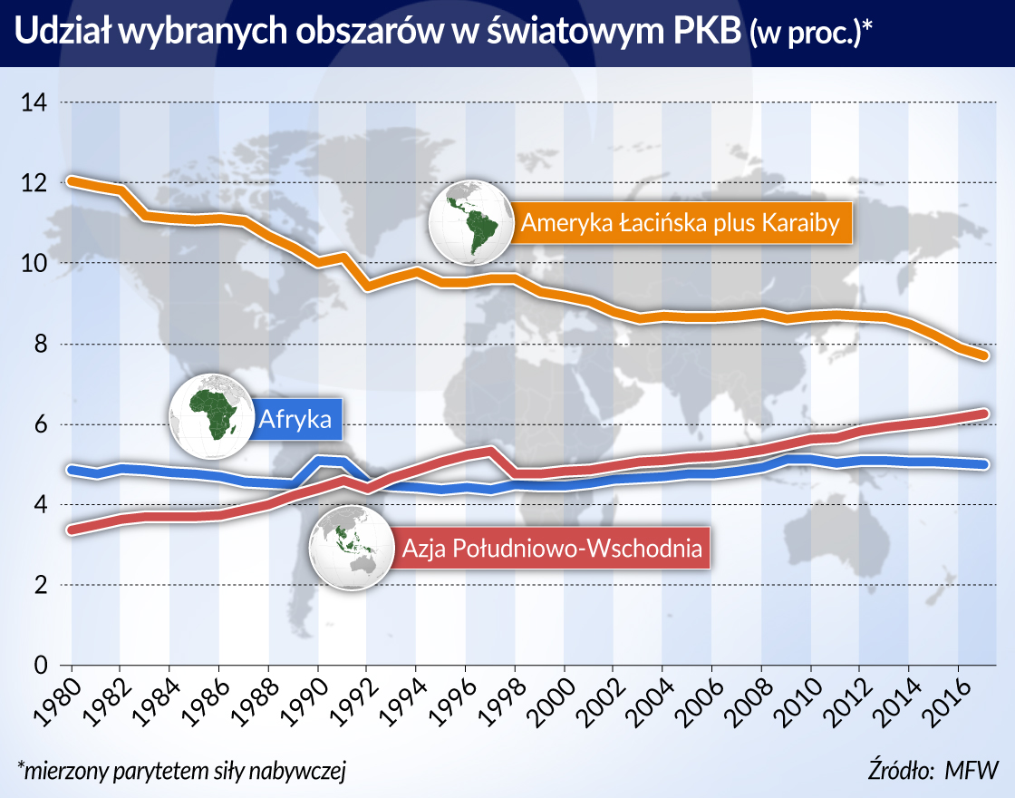 Przekleństwo El Dorado