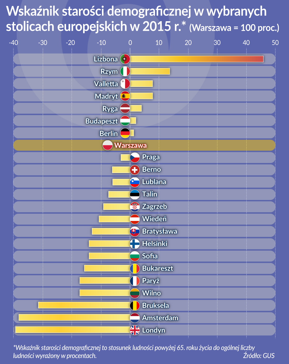 Z powodów demograficznych windy pilniejsze od rowerowych ścieżek