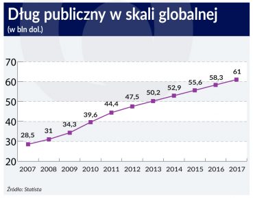 Nadszedł czas na redefinicję pojęcia długu publicznego