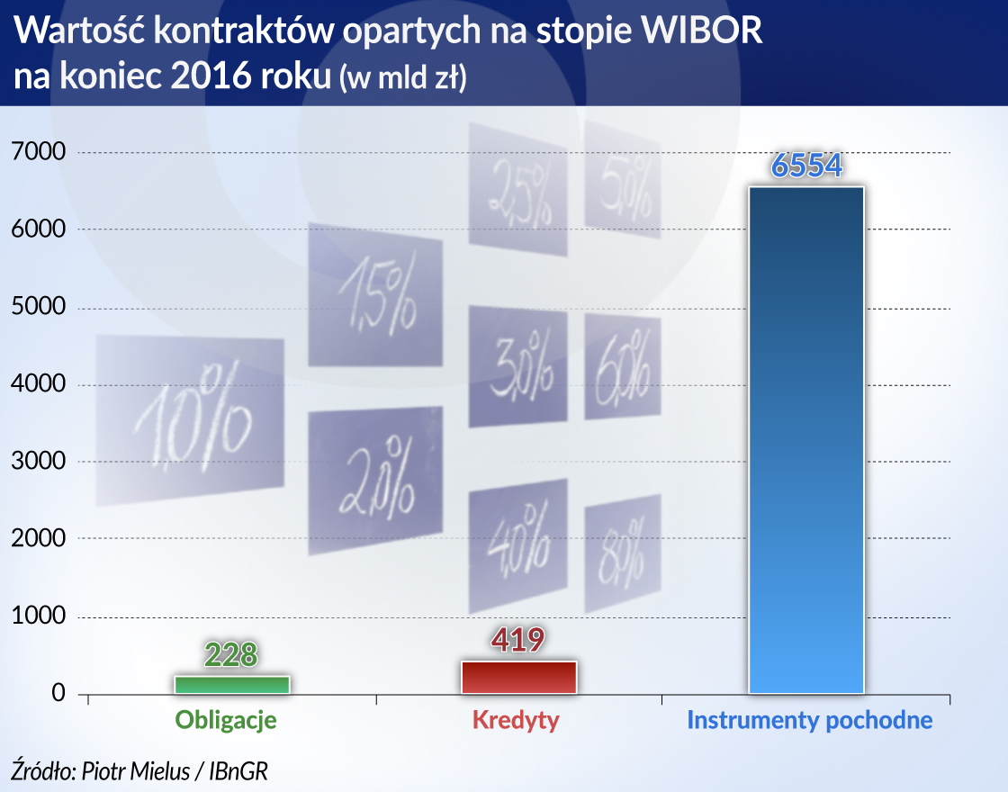 Banki mają problem z wyznaczaniem ceny pieniądza