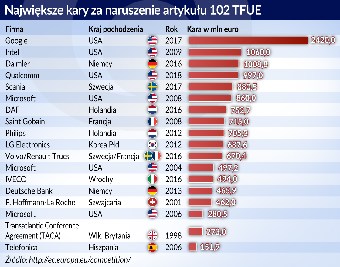 Unijna biurokracja a wolny rynek