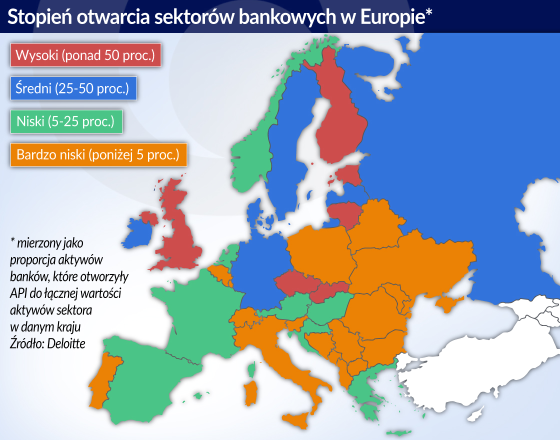 Open banking nie w smak polskim bankom