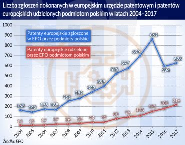 Powrót syna wykształconego