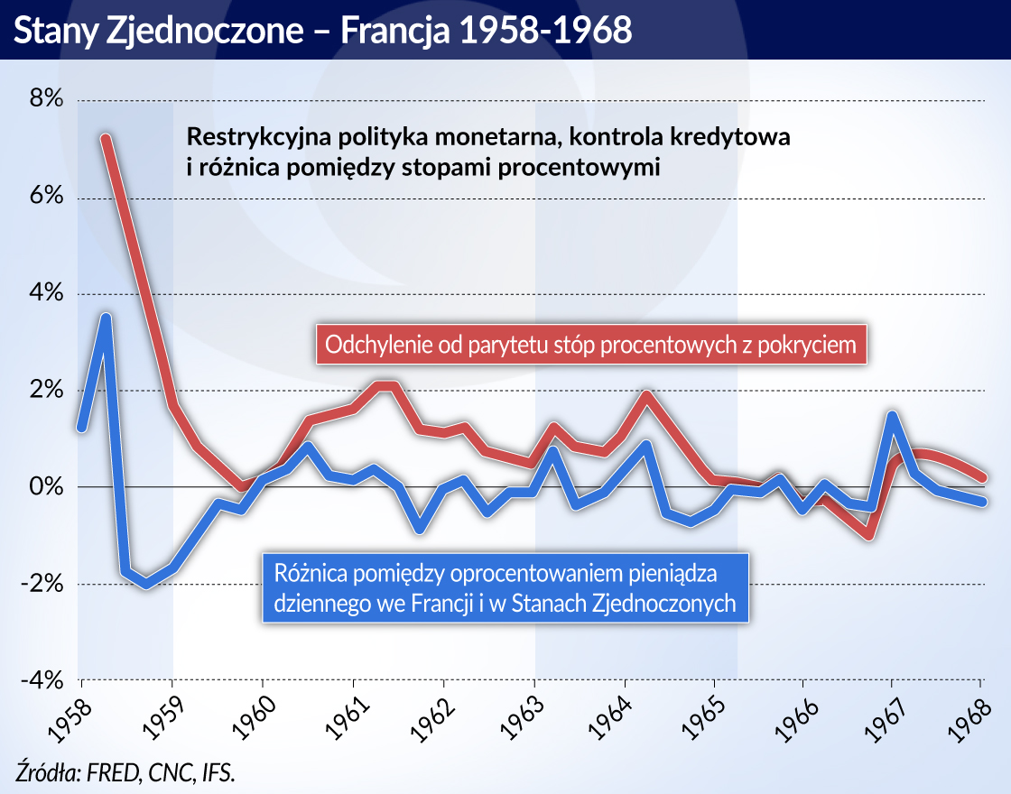 Rozwiązania systemu Bretton Woods wciąż aktualne