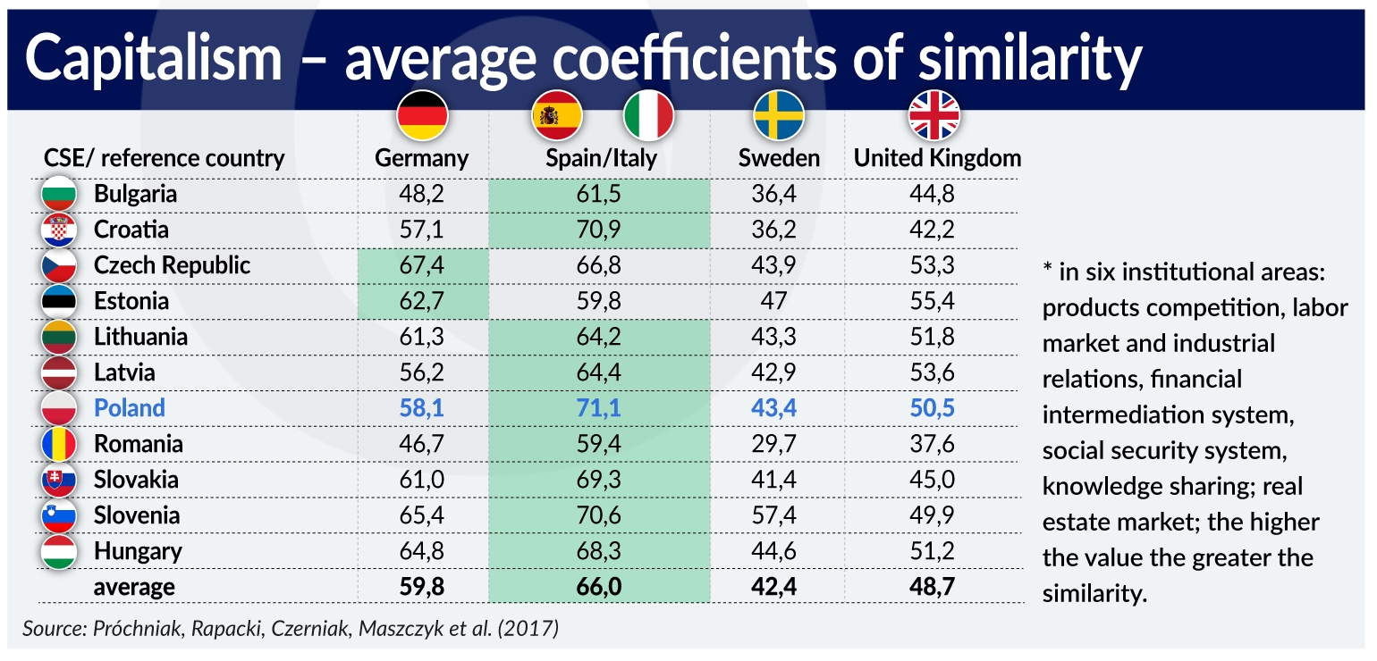 ROSIK Kapitalizm w Europie ma różne twarze jamnik
