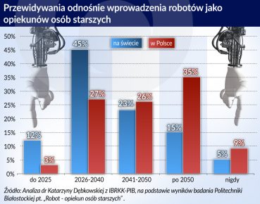 Robot wyciągnie pomocne ramię