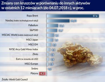 Oczekiwanie na hossę na rynku złota to oczekiwanie na kryzys