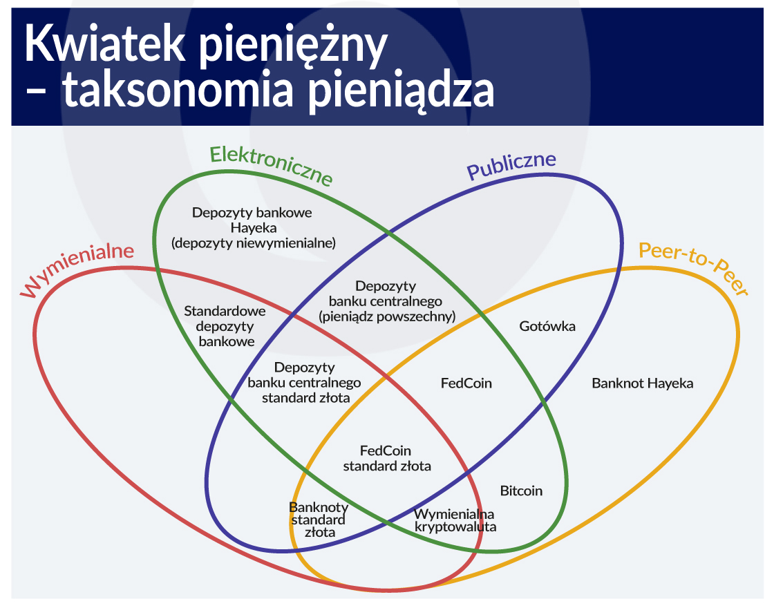 Cyfryzacja pieniądza wzmocniłaby pozycję banków centralnych