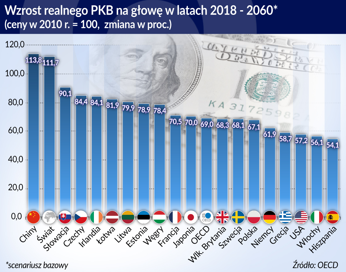 Za czterdzieści parę lat, jeśli dobrze pójdzie