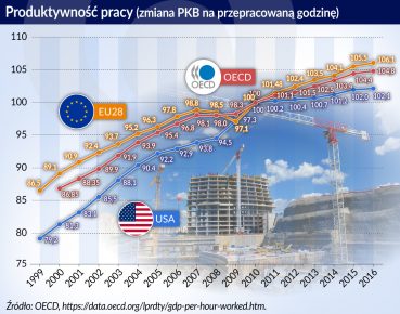 Uczenie maszynowe zwiększy produktywność i dobrobyt