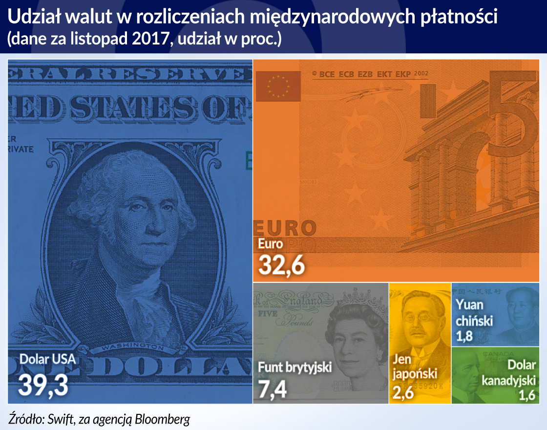 USA oskarżają Chiny o nieuczciwe praktyki