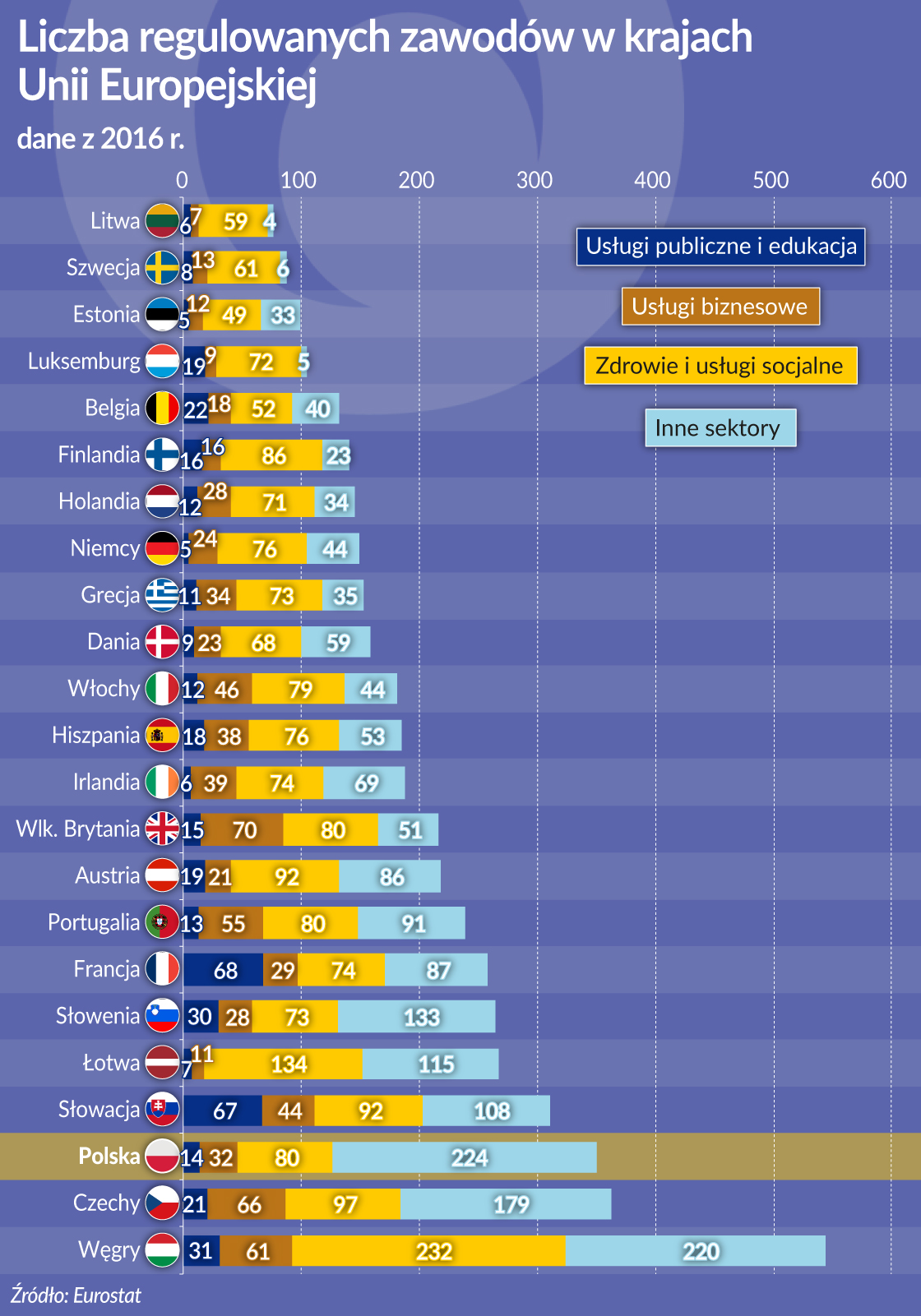 Praca uregulowana