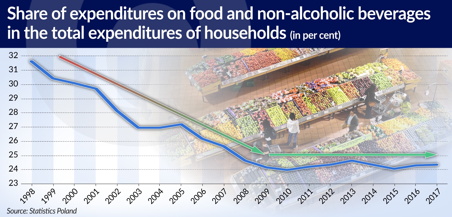OLIPRA Prawo Engla przestało działać Polacy więcej wydają na żywność JAMNIK