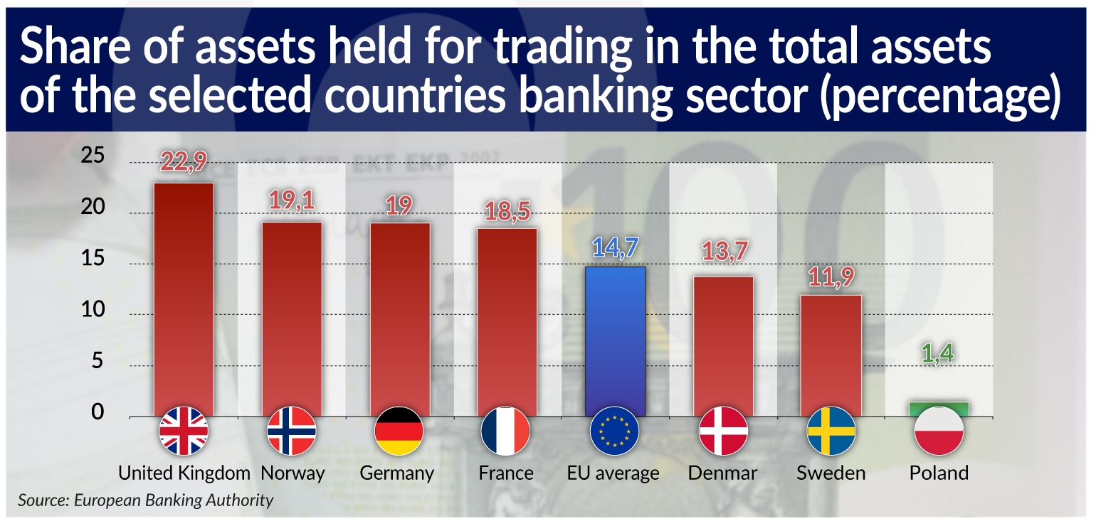 RAMOTOWSKI Wzrosła presja ryzyka rynkowego na europejskie banki jamnik