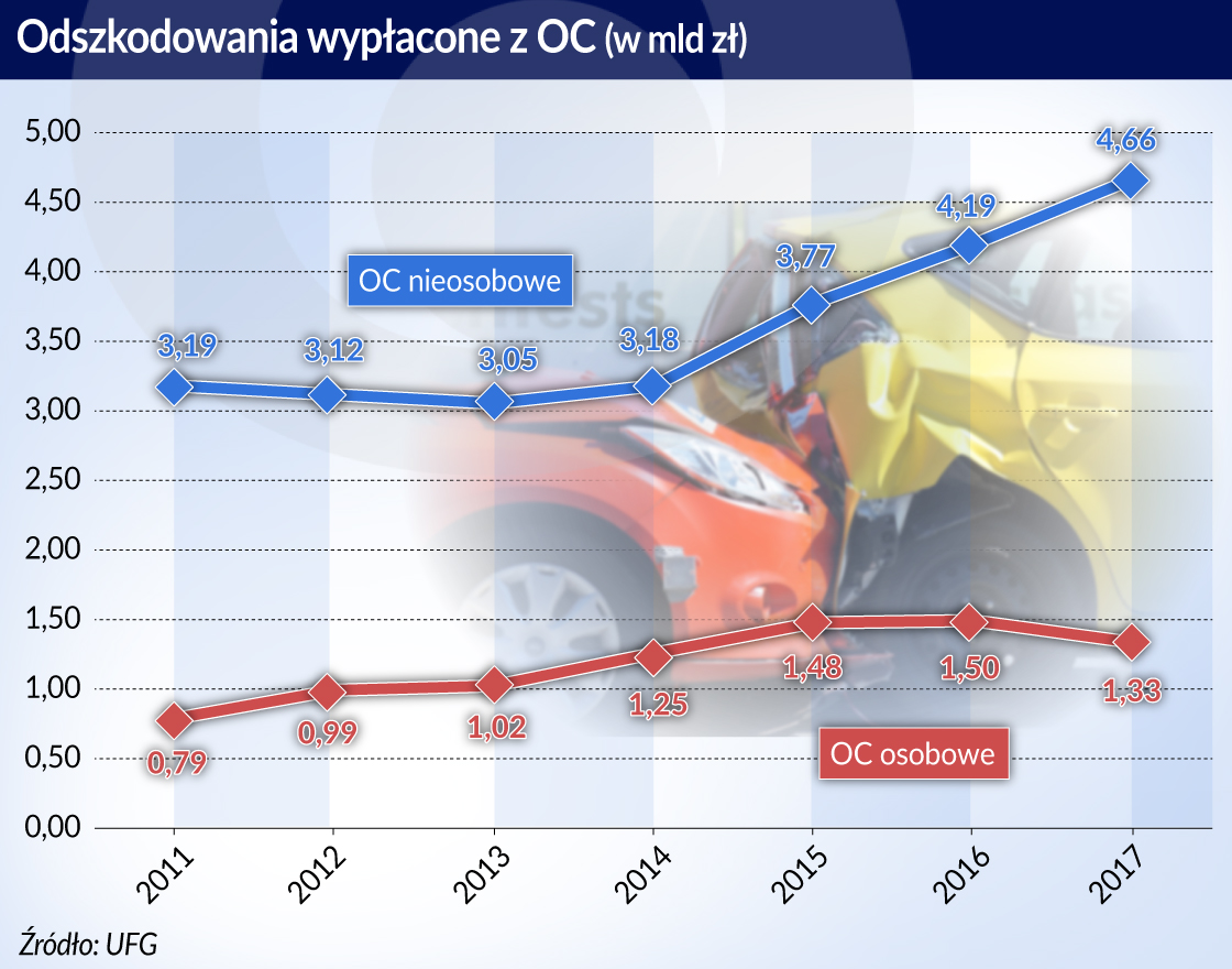 Koniec samowolki w dochodzeniu odszkodowań