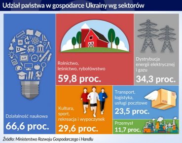 Prywatyzacja nie będzie lekiem na całe zło