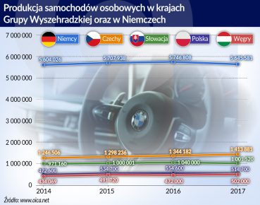 Węgry: BMW zbuduje fabrykę w Debreczynie