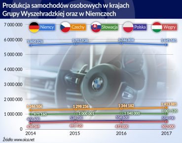 Węgry: BMW zbuduje fabrykę w Debreczynie