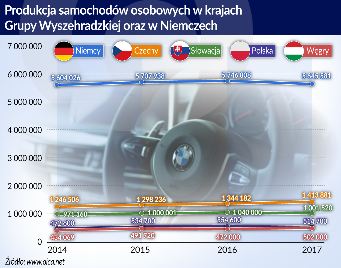 Węgry: BMW zbuduje fabrykę w Debreczynie