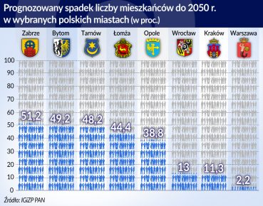 Podatnik na wagę złota