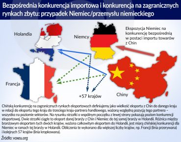 Import z Chin obniżył zatrudnienie w krajach OECD