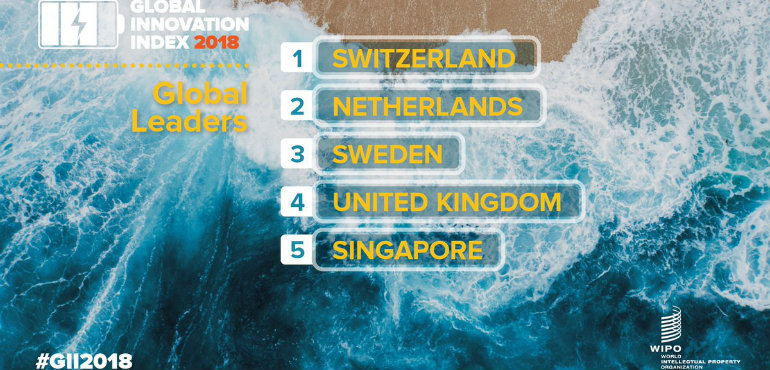 Global Innovation Index jamnik