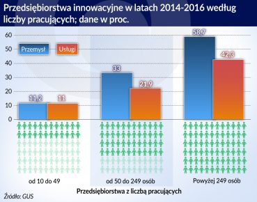 Innowacyjność pobudzają klienci