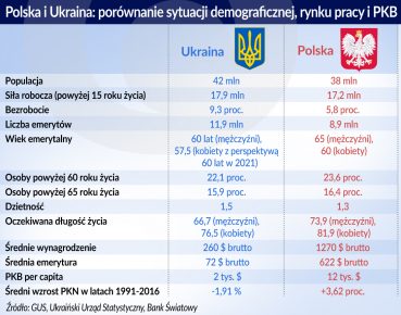 Ukraina przymierza się do reformy emerytalnej