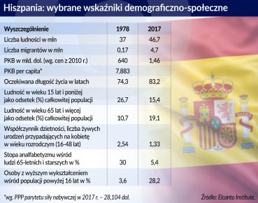 Hiszpania: państwo dobrobytu dla ludzi starszych