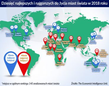 Coraz mniej kontrolowany rozrost wielkich miast