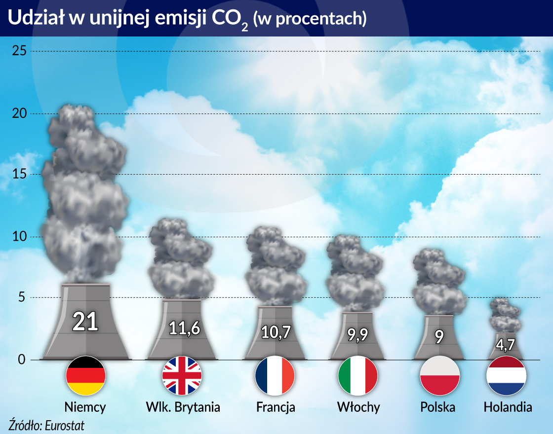 Drogi klimat europejski