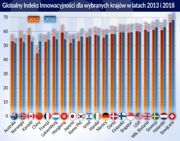 Globalny Indeks Innowacyjnosci_GII_2013_2018_otwarcie