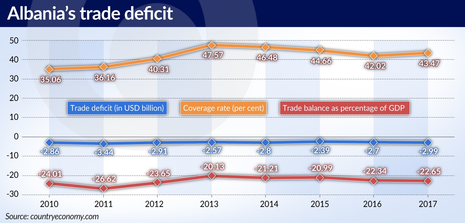 MUS Albania liberalisation of the trade JAMNIK