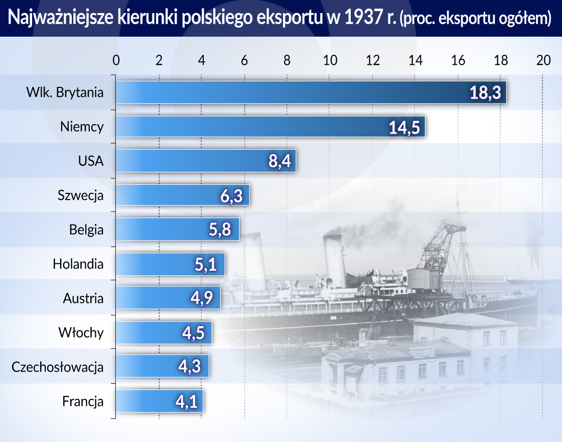 Legendy eksportu II RP