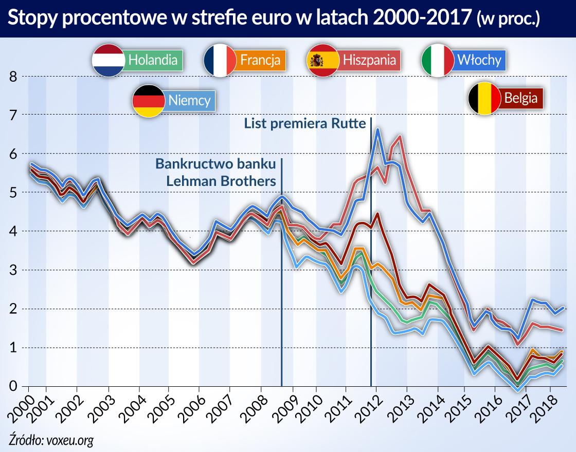 Potrzeba korekty reguł fiskalnych Unii Europejskiej